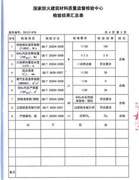 摩登7燃烧性能检验报告(中)