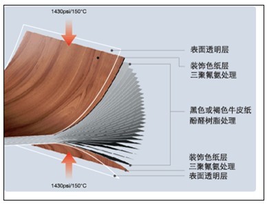 防火板安装工艺